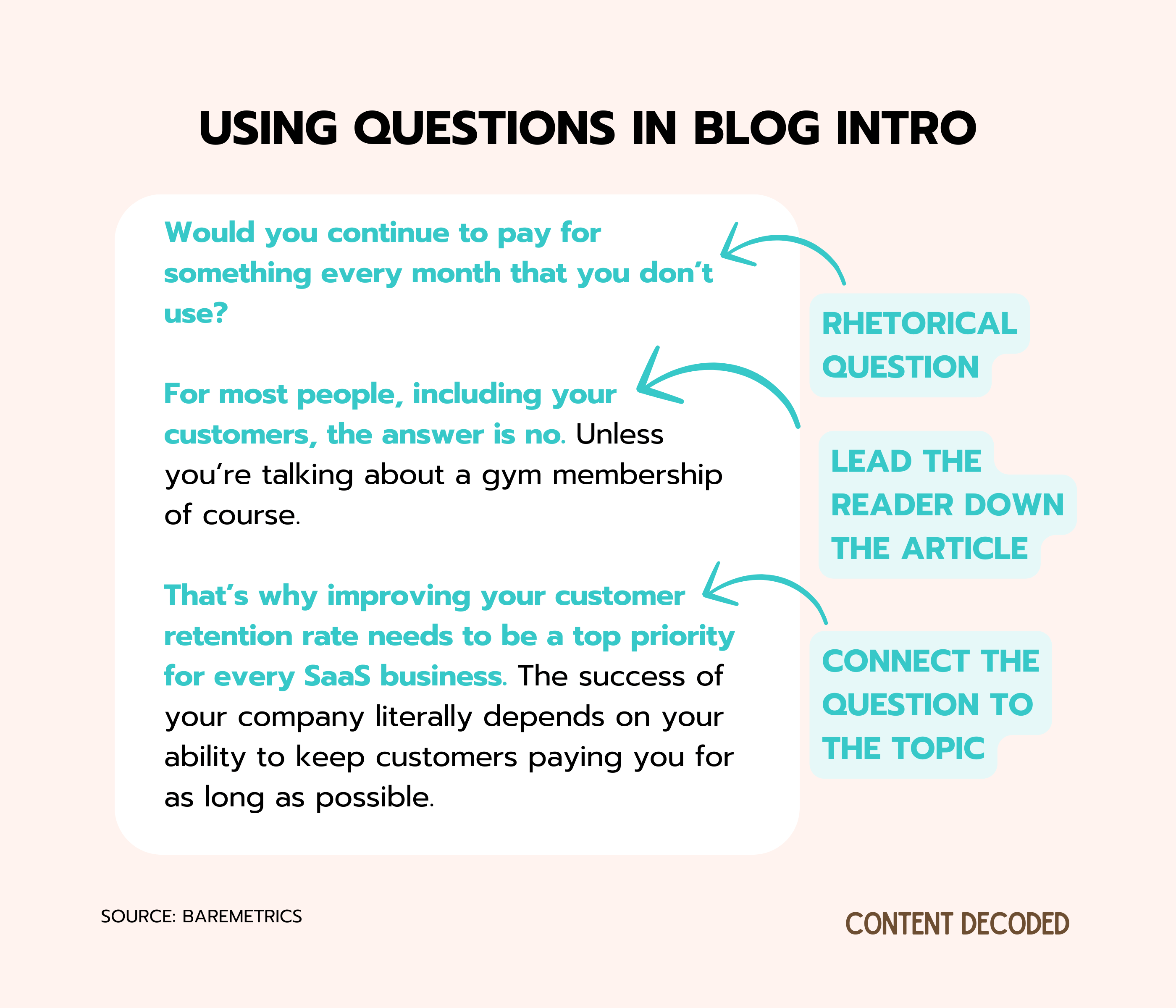 example of using questions in blog intros