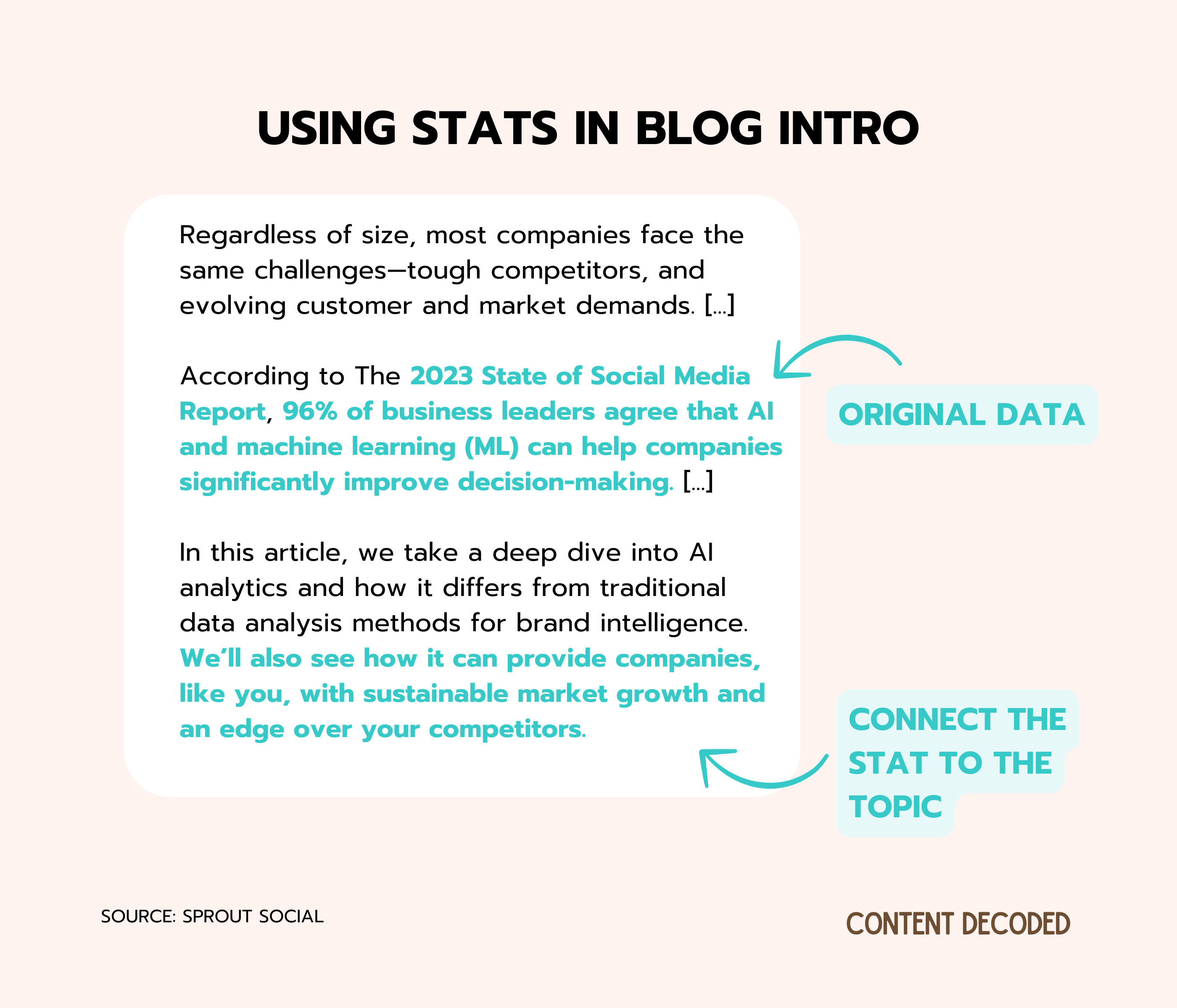 example of using stats in blog introduction from sprout social