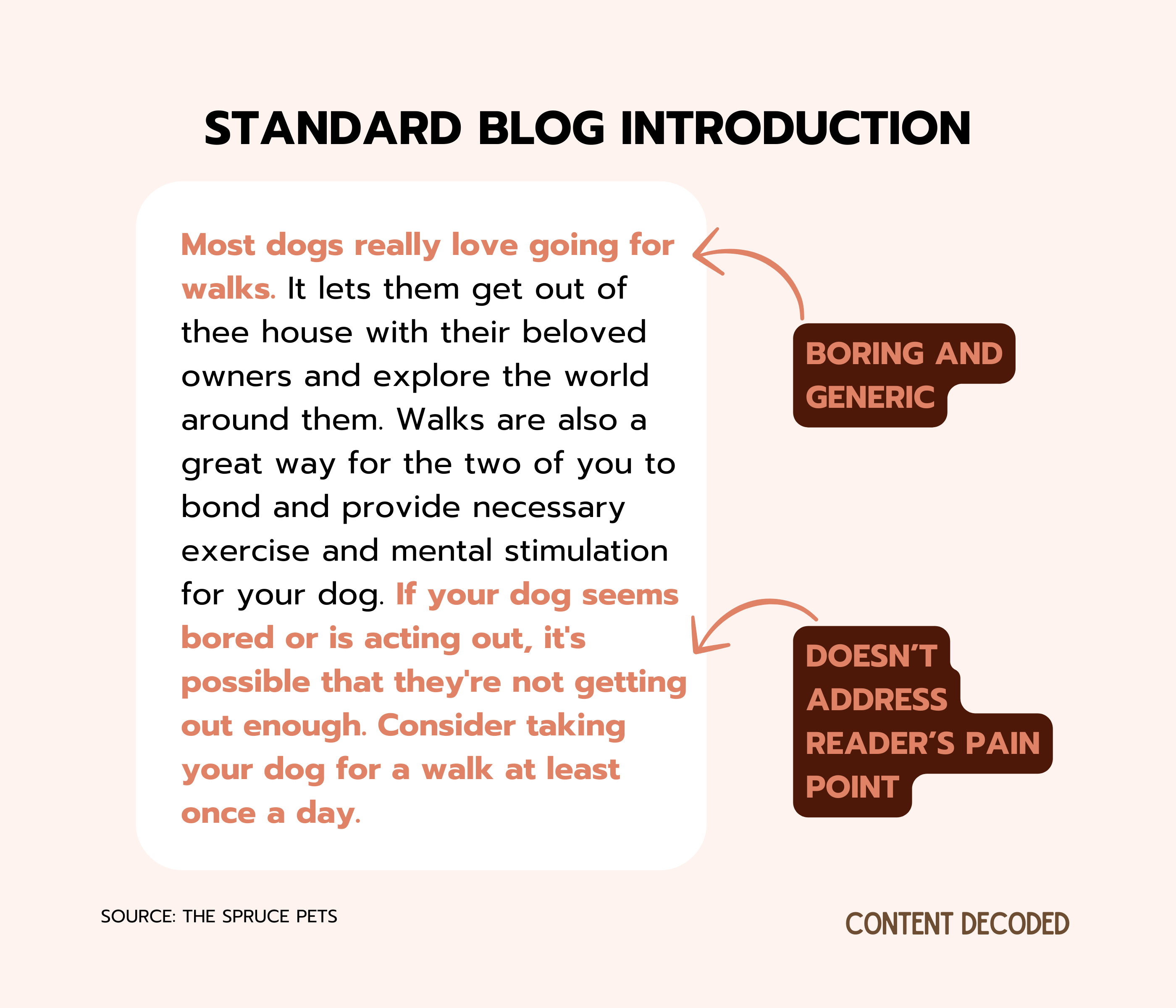 standard blog introduction example