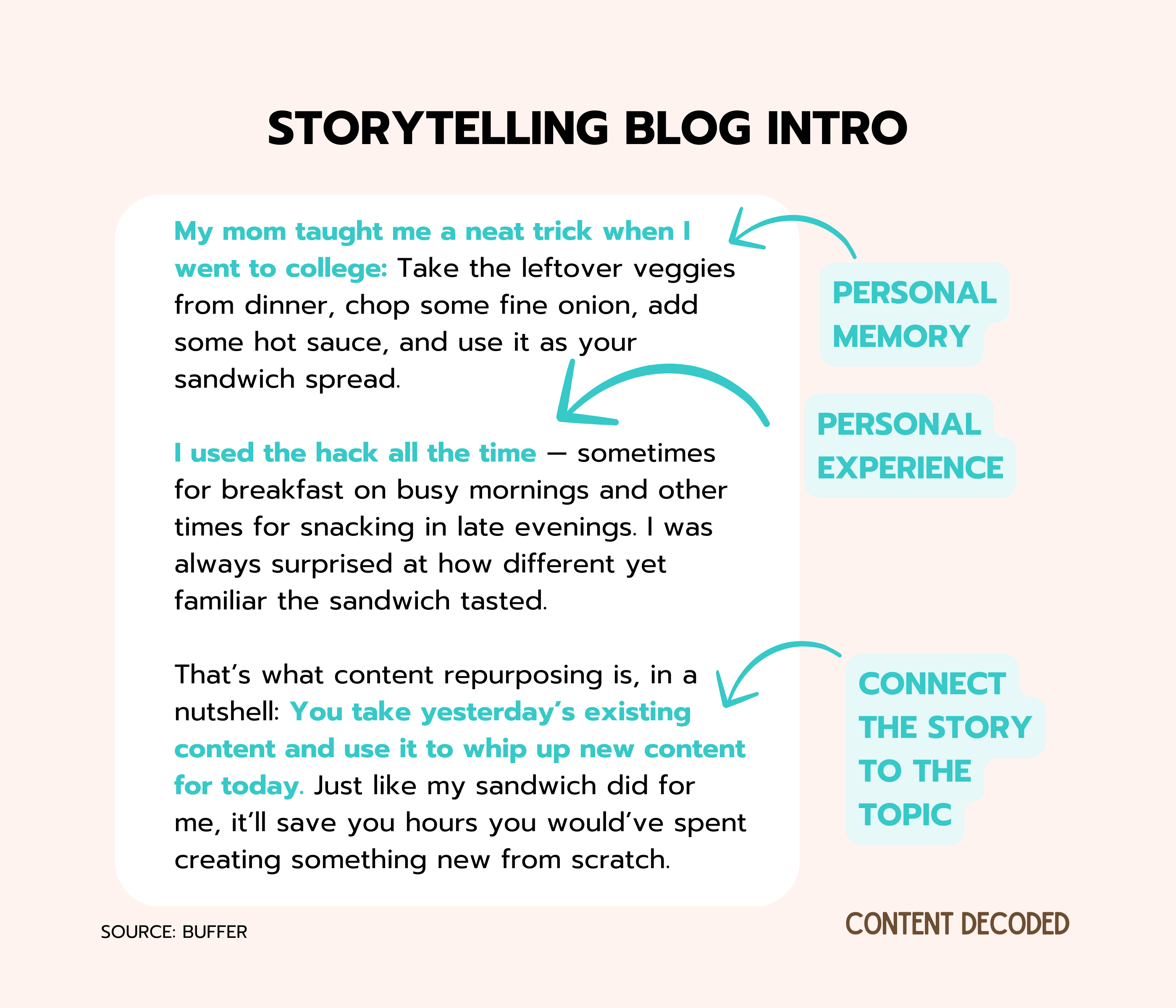 storytelling blog intro from buffer
