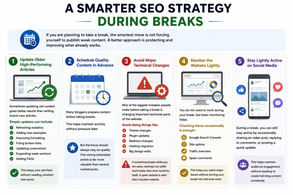 A Smarter SEO Strategy During Breaks