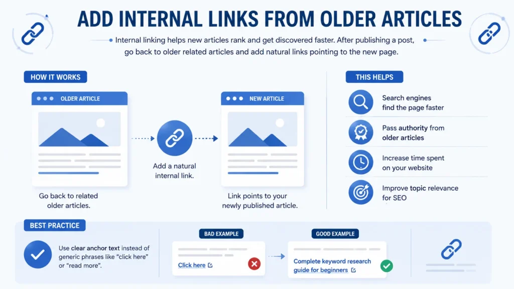 Add Internal Links From Older Articles