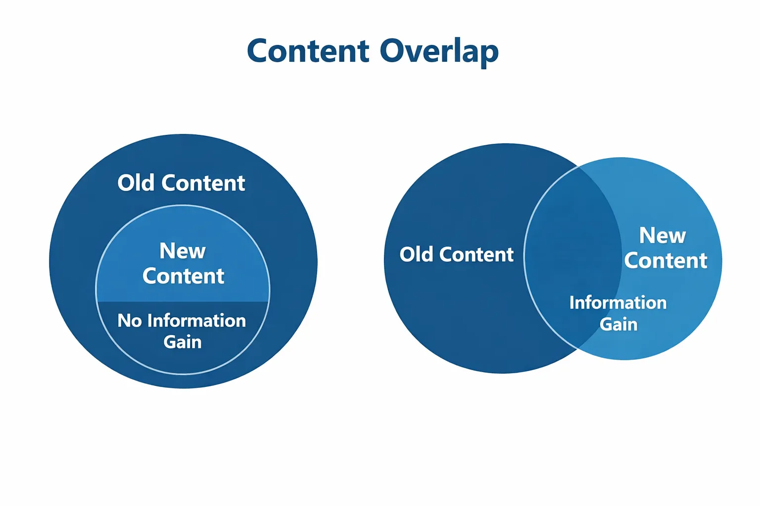 Better Content Is Not Enough Anymore
