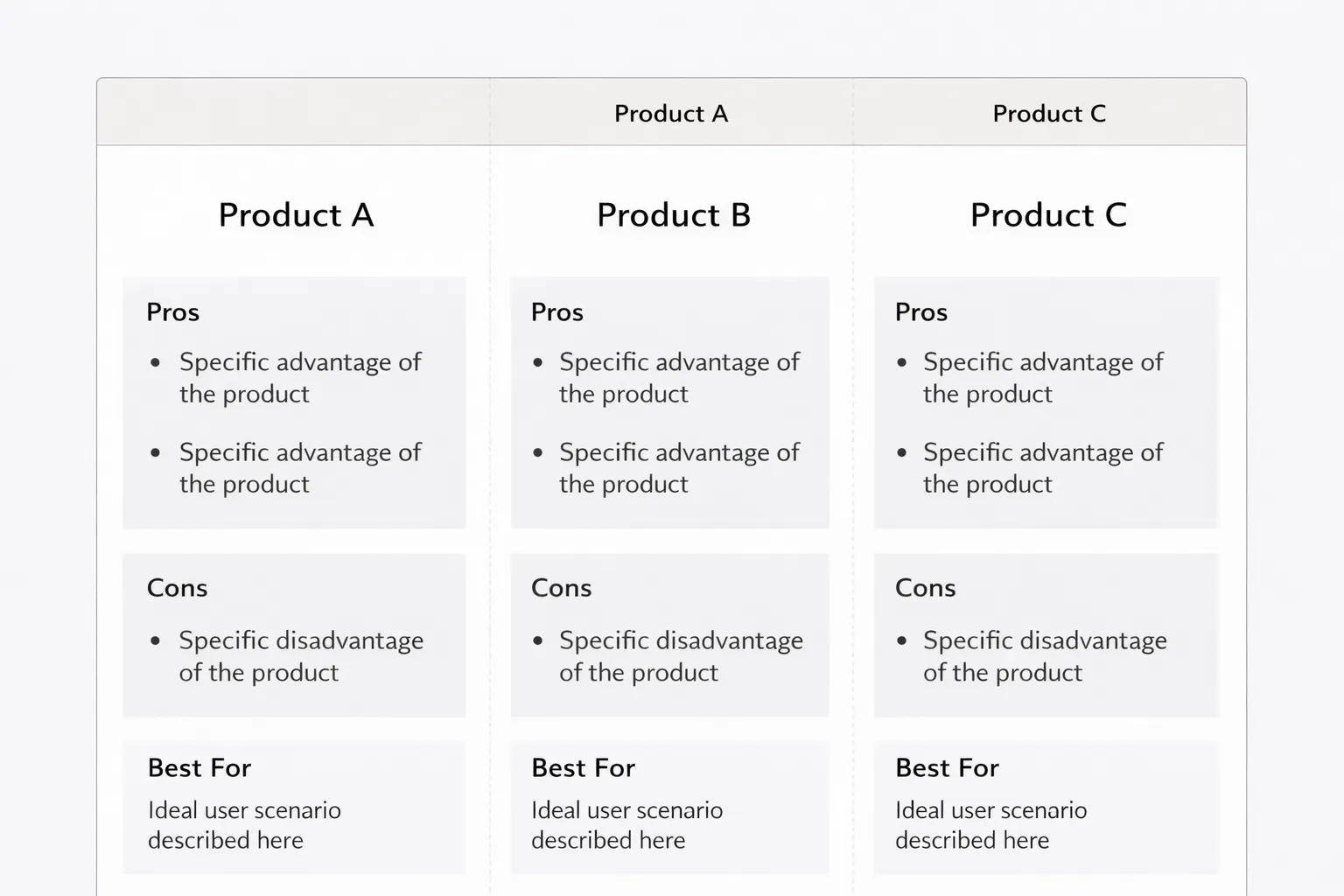 Commercial intent compare