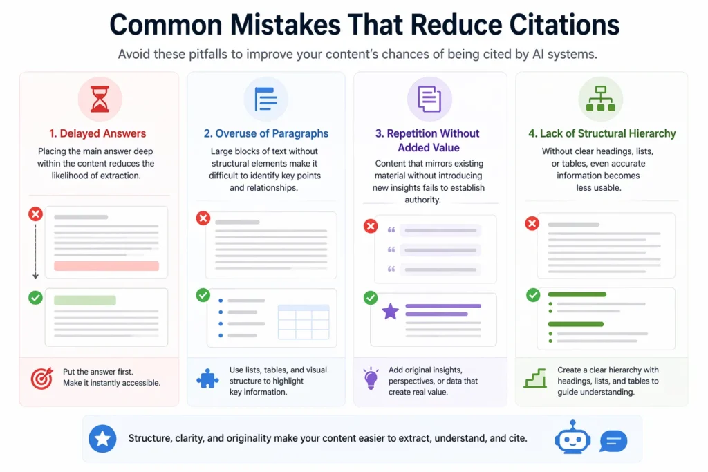 Common Mistakes That Reduce Citations
