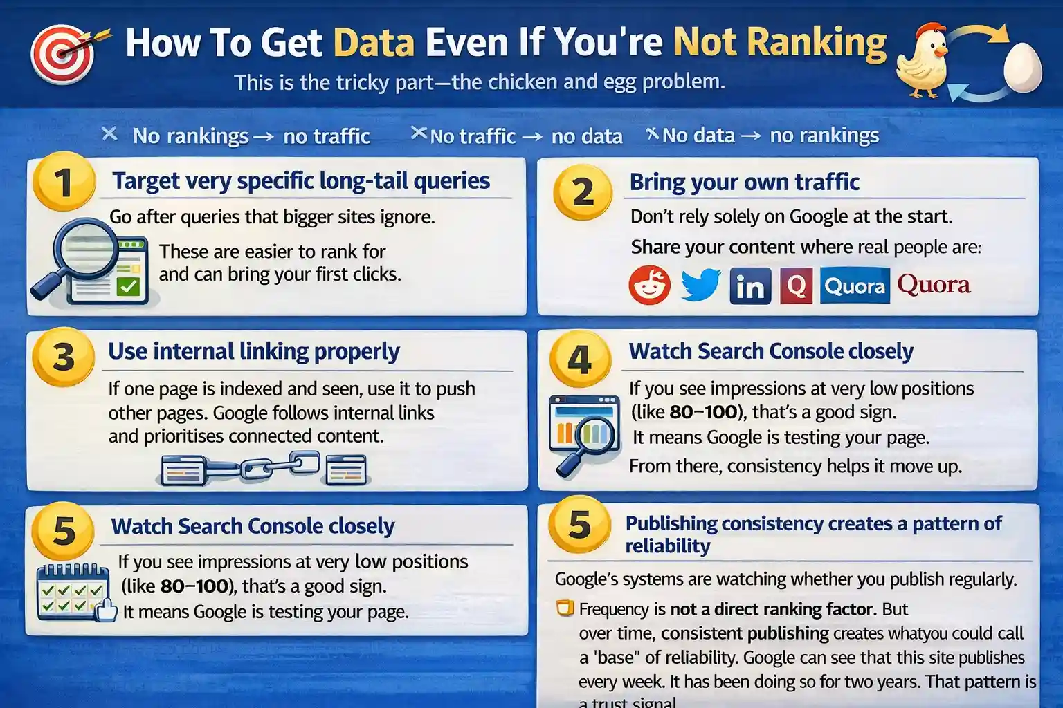 How to get data even if not ranking