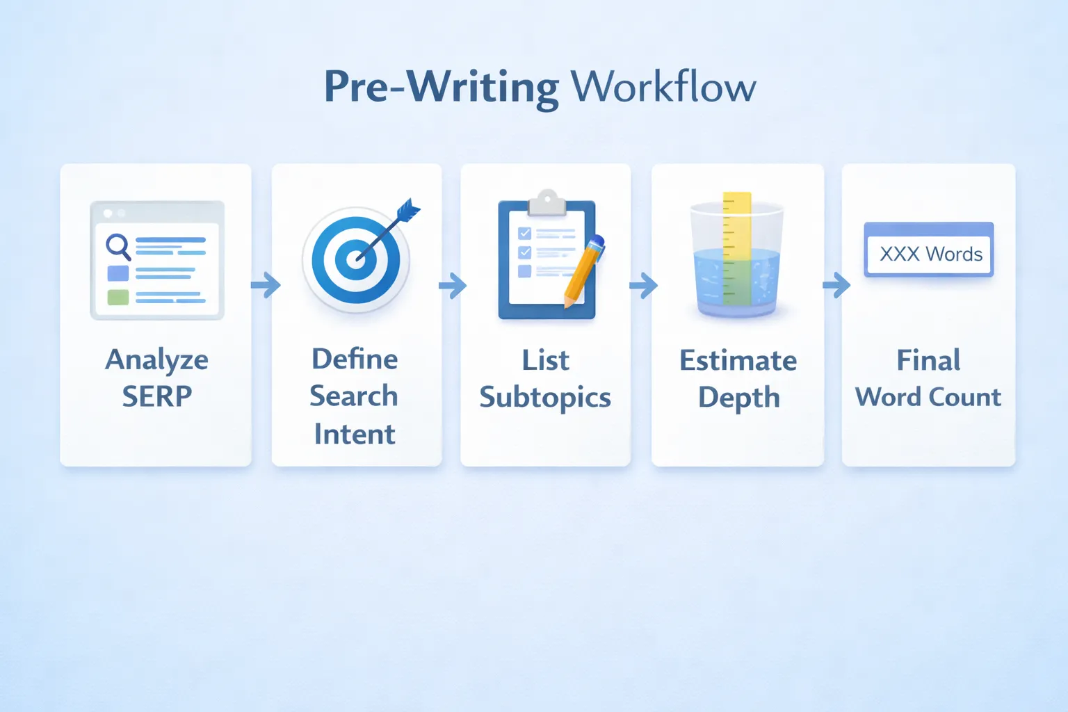 Decide length before writing
