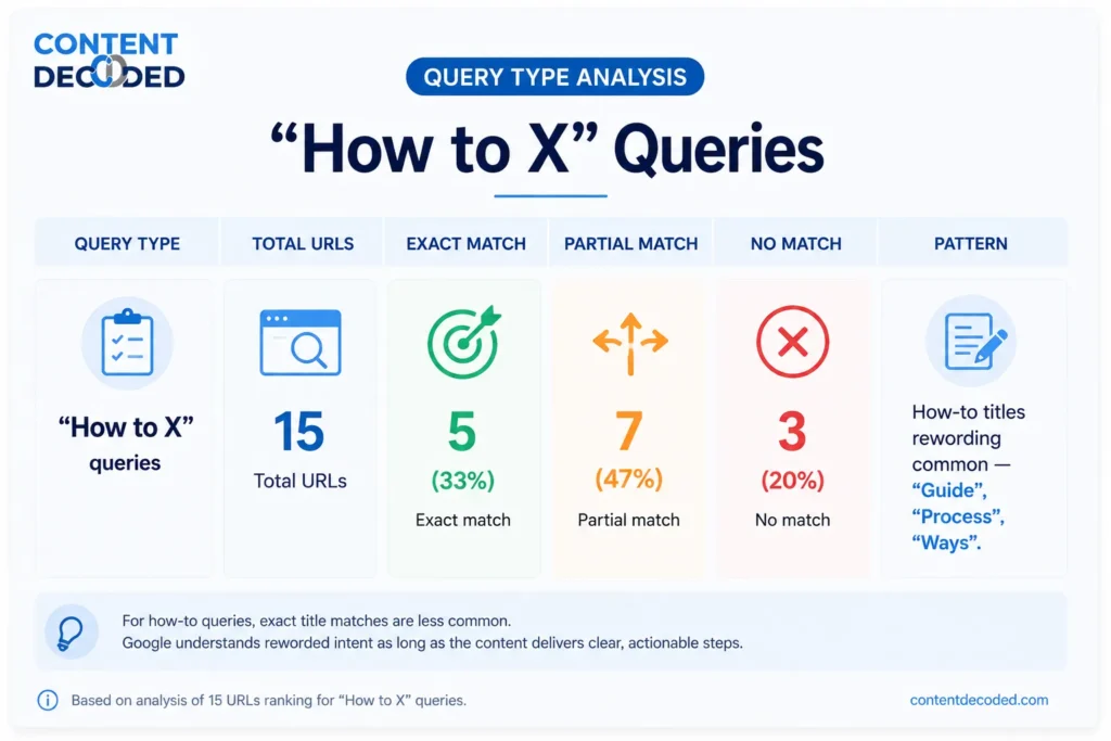 How to X queries result
