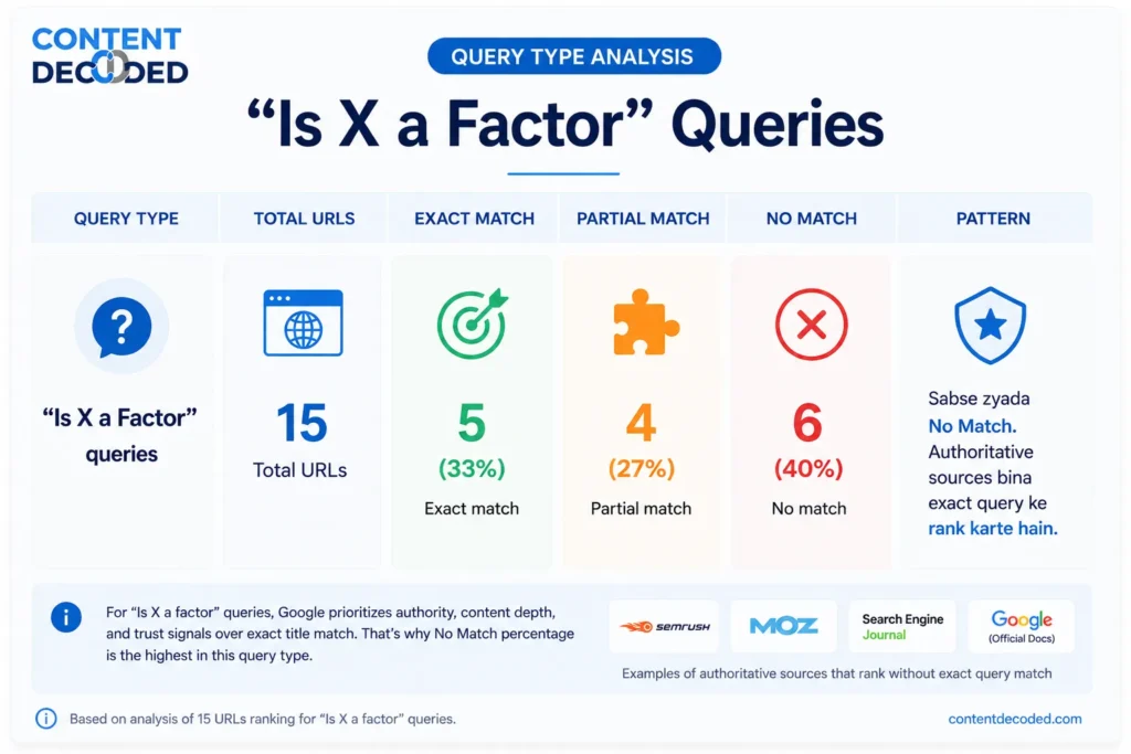 Is X a ranking factor queries result