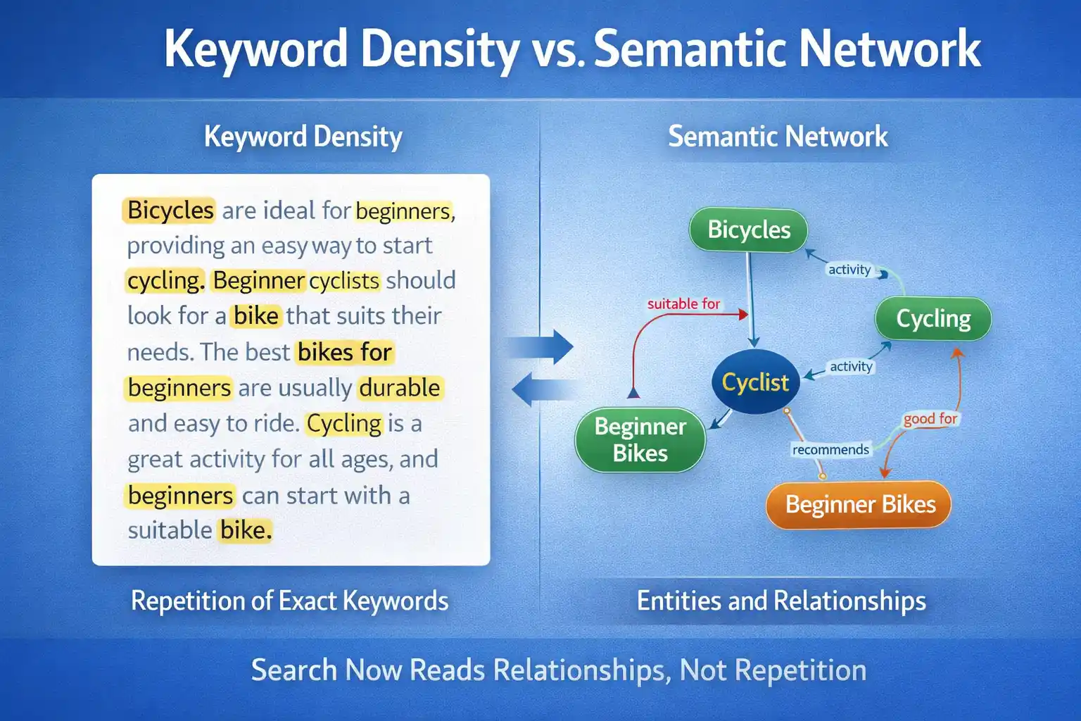 Natural SEO vs On-Page SEO