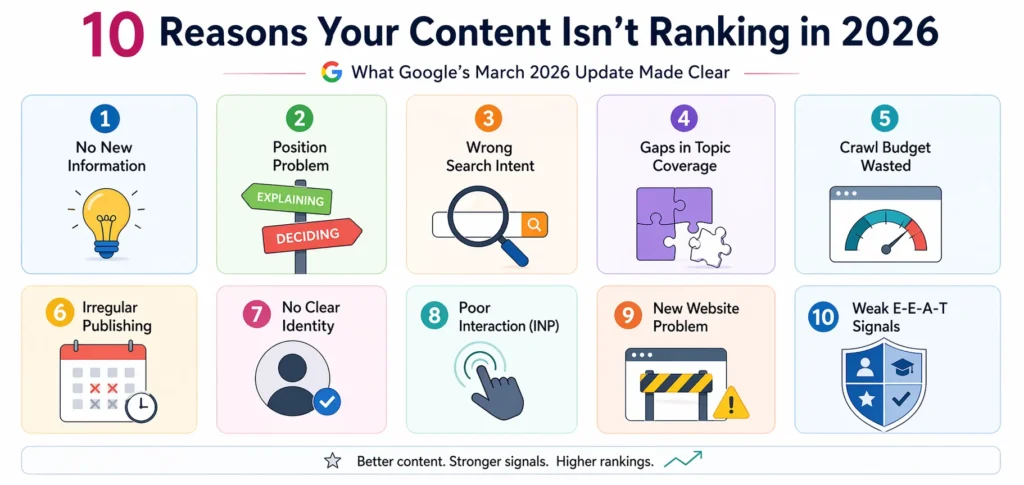 Reasons Your Content Not Ranking