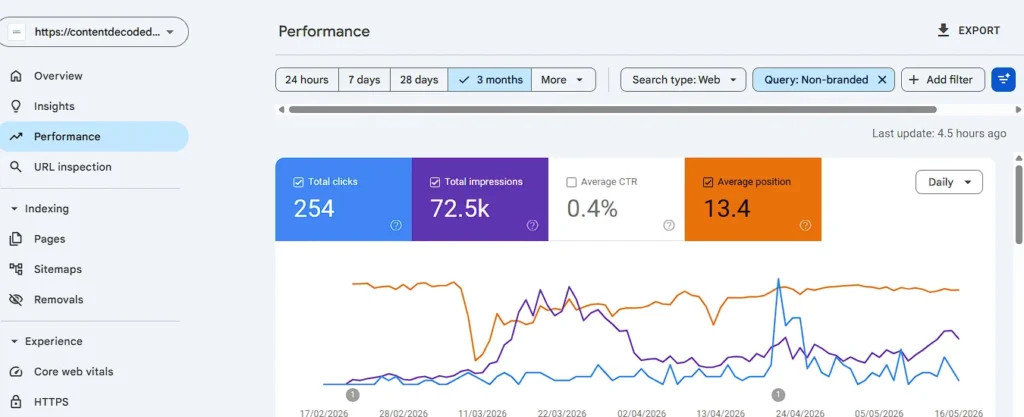 Screenshot Non Branded query