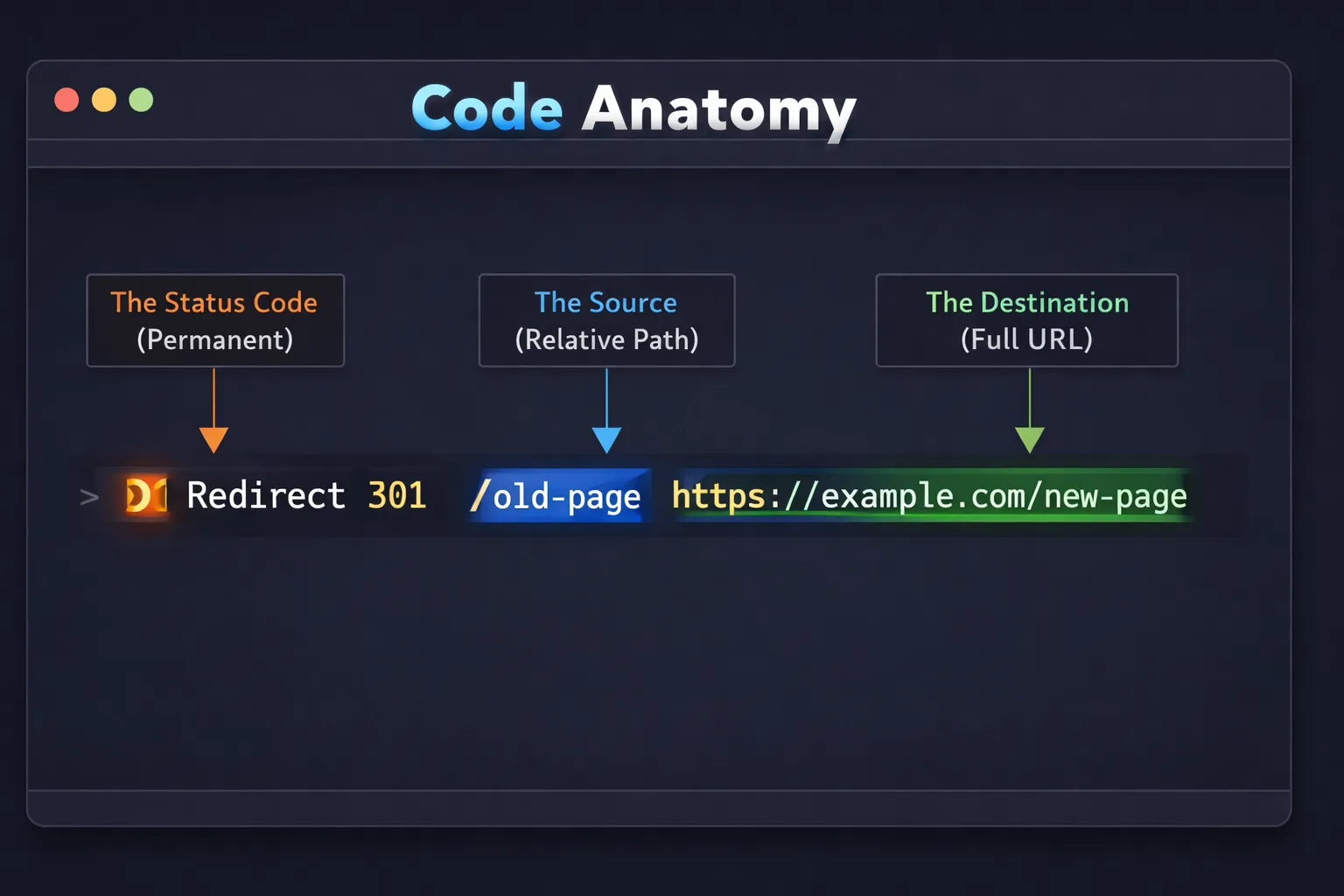 htaccess 301 redirect