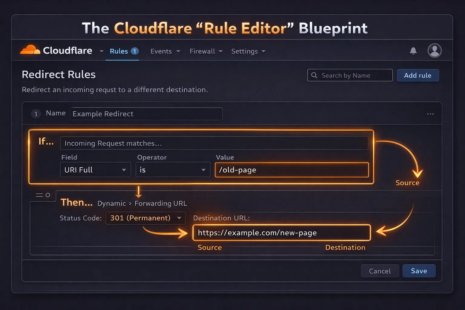 Cloudflare 301 redirect