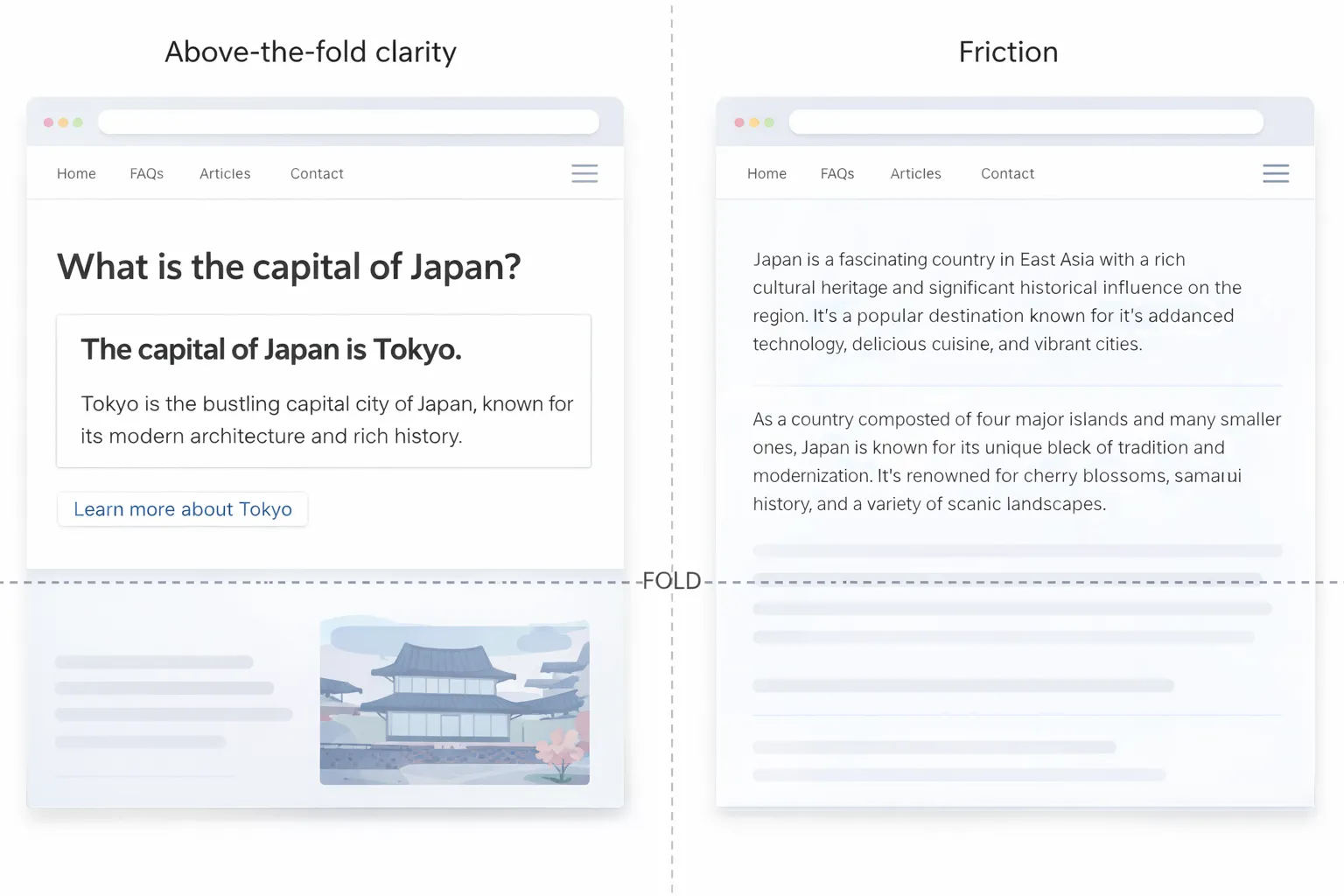 Short but Clear vs Long but thin content