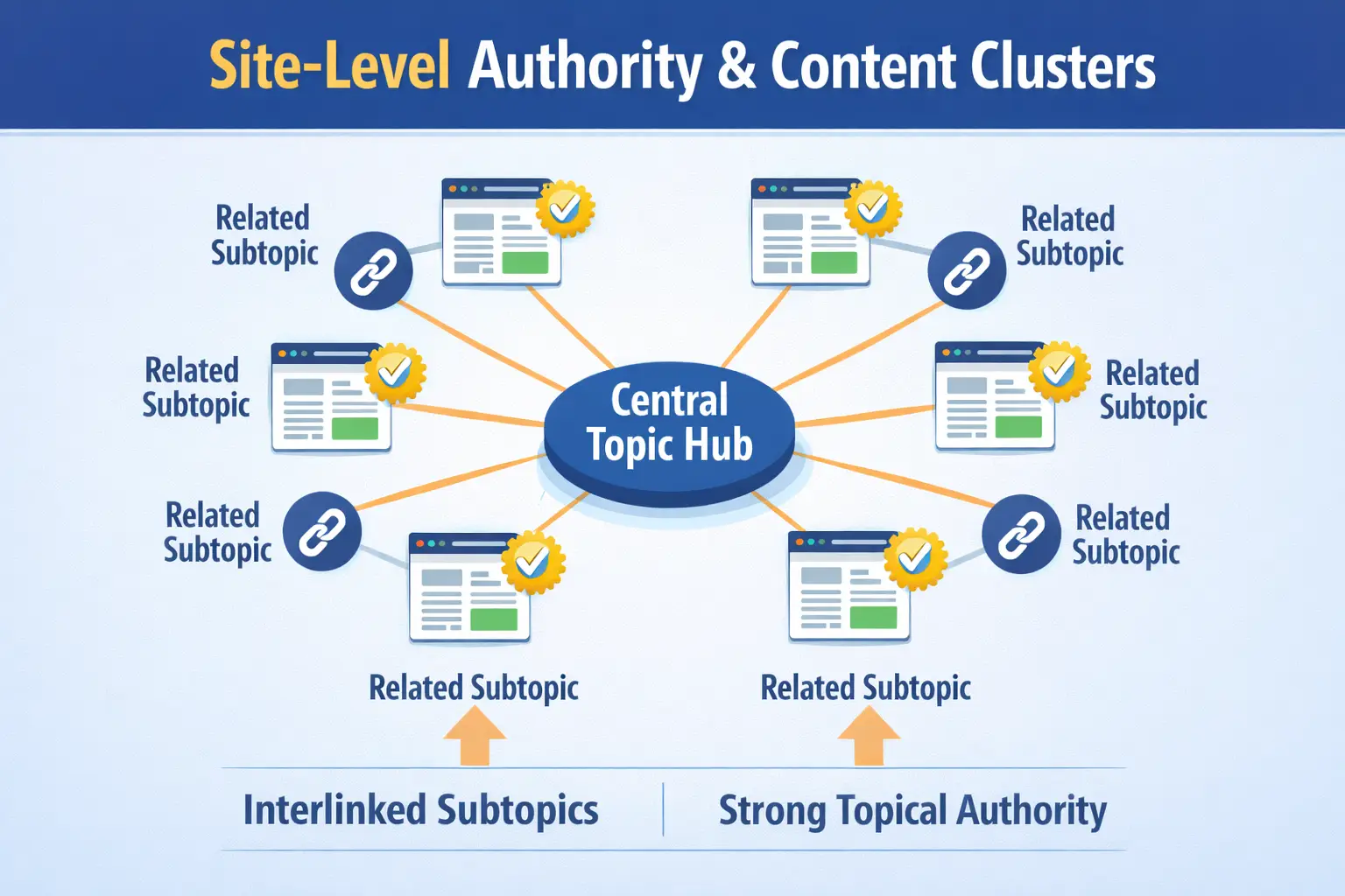 Site-Level Helpfulness