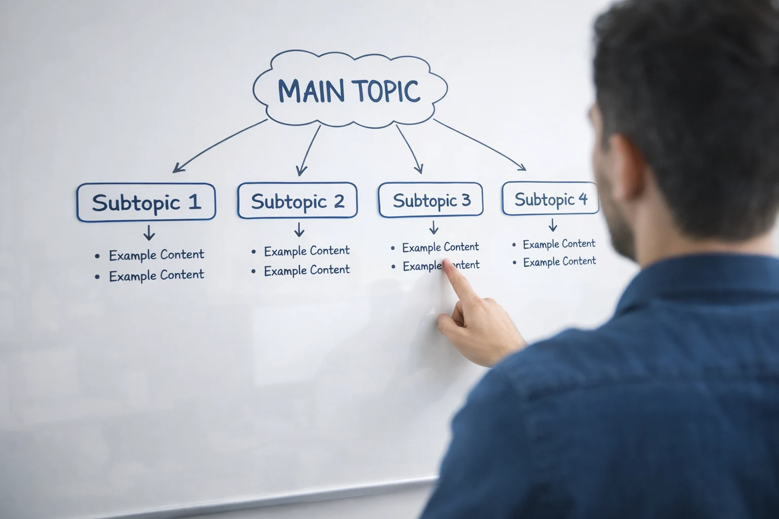 Topic consistency builds expertise