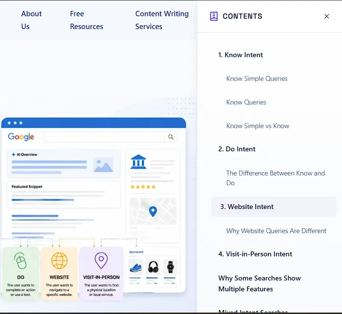 Table of Contents Links