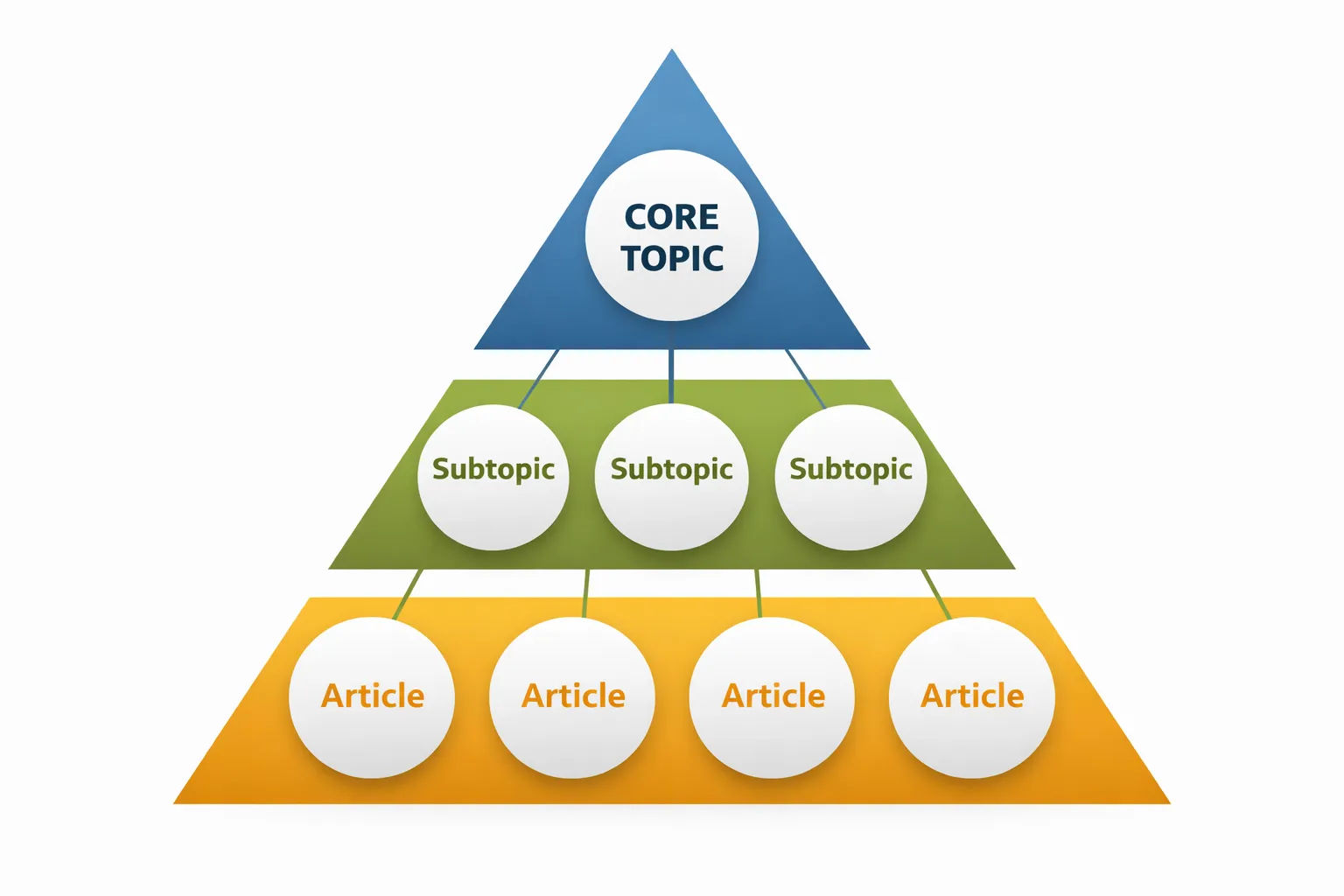 Architecture of a strong site