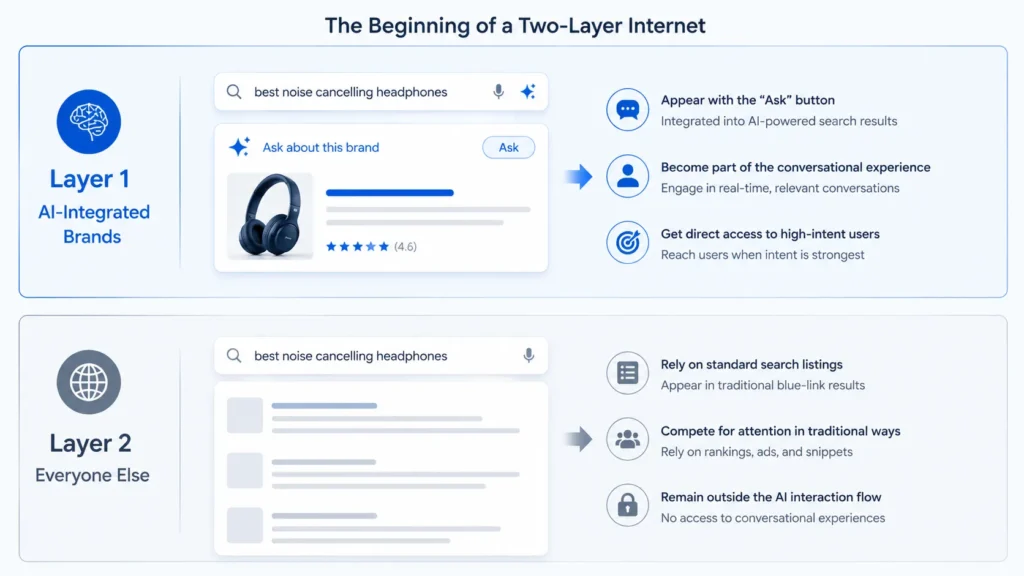 The Beginning of a Two-Layer Internet