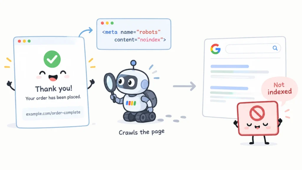 Understanding Noindex