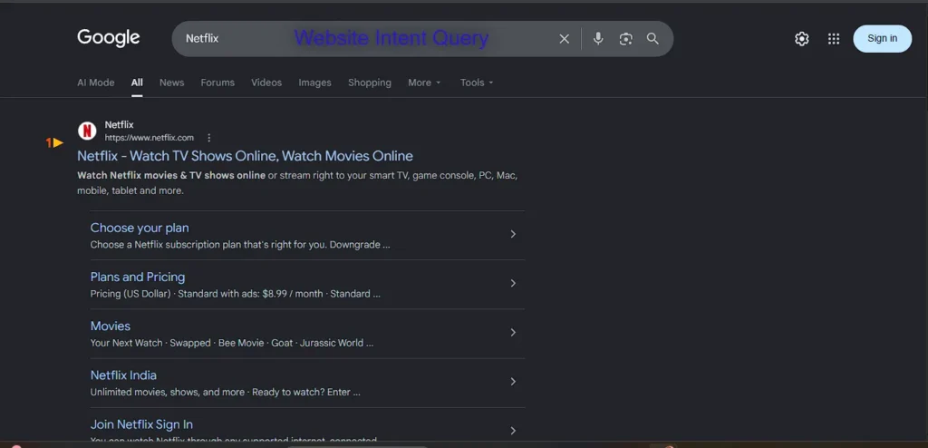 Website Intent Query