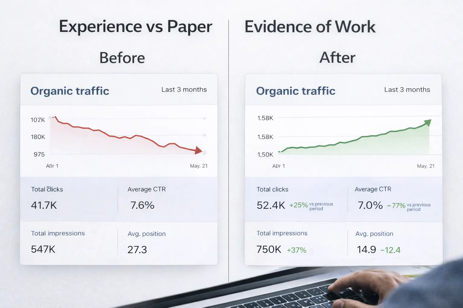 Evidence of work on a website