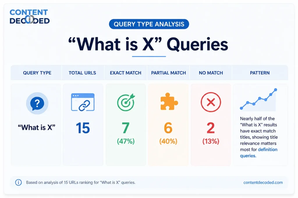 What is X queries result