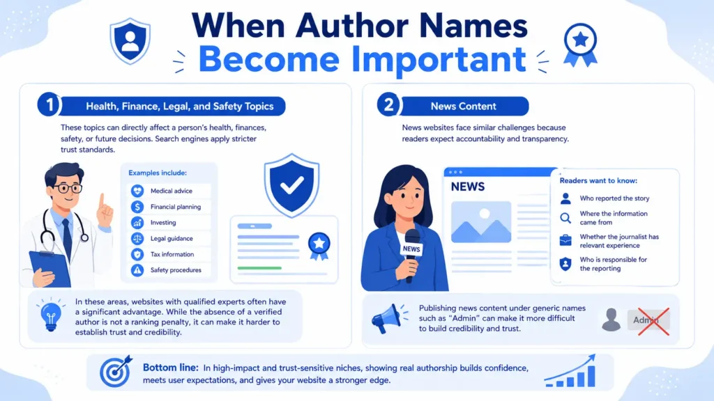 When Author Names Become Important