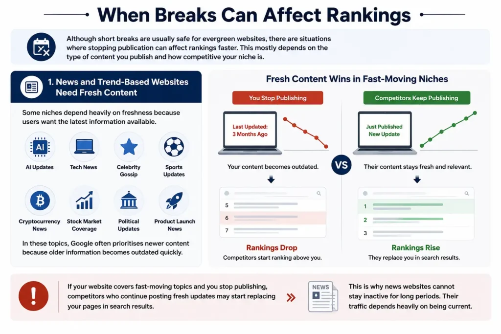 When Breaks Can Affect Rankings