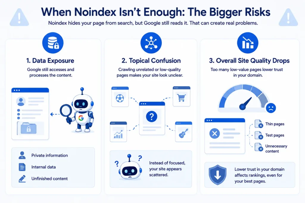 When Noindex Is not Enough