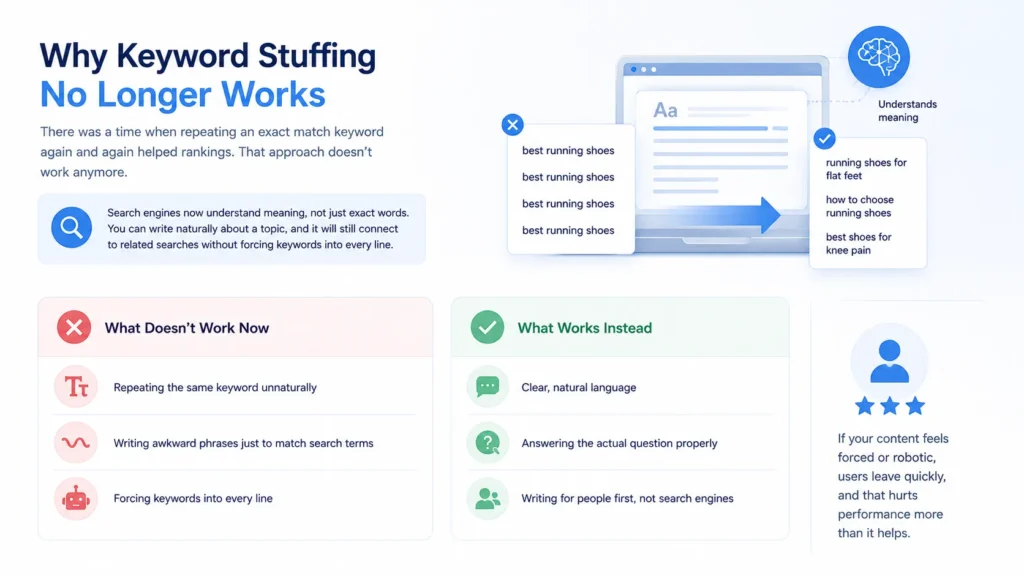 Why Keyword Stuffing No Longer Works