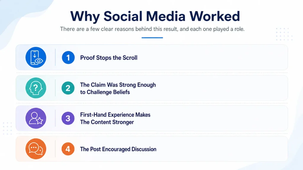 Why Social media Worked for me