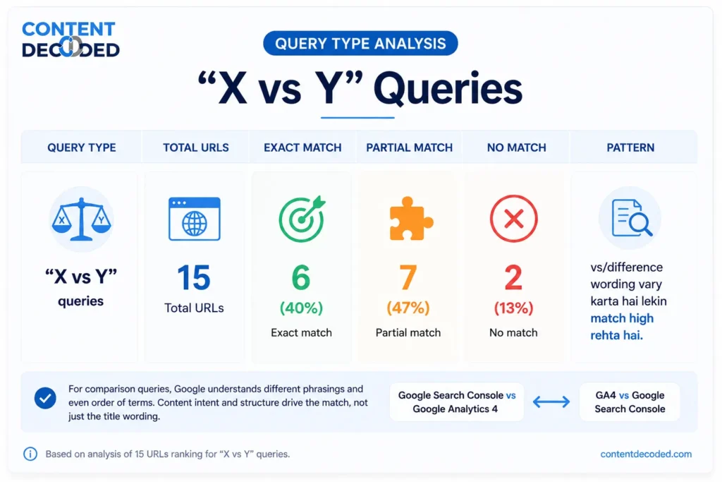 X vs Y queries result